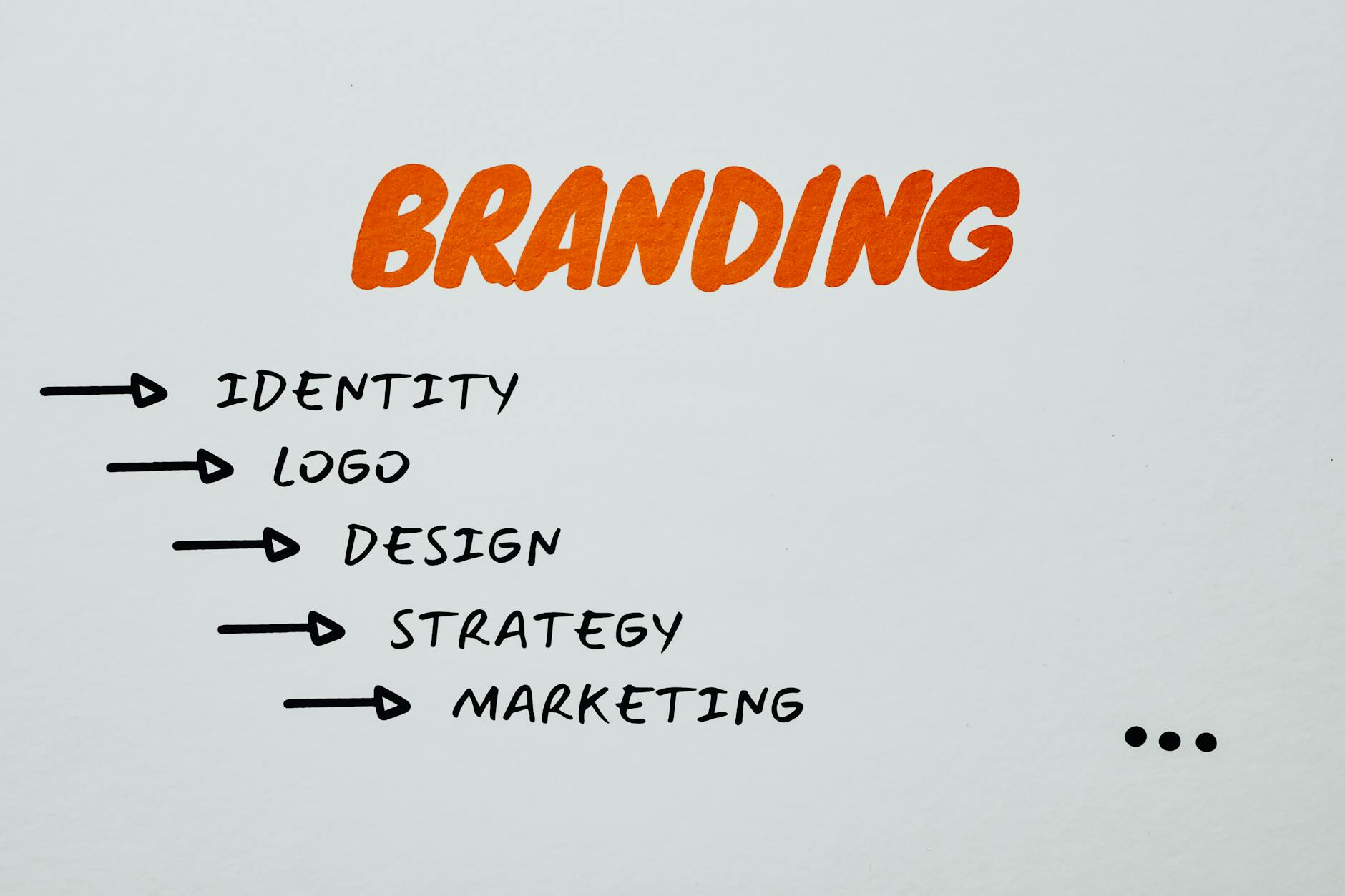 Branding for Bloggers That Actually Makes Money
